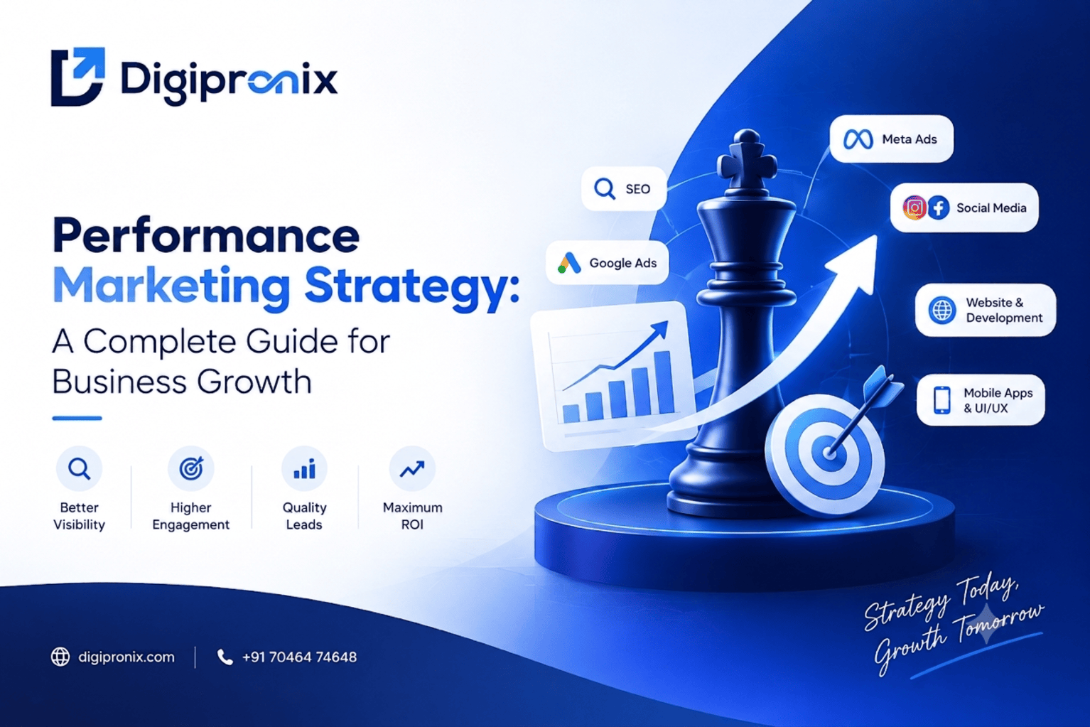 Performance Marketing Strategy A Complete Guide for Business Growth